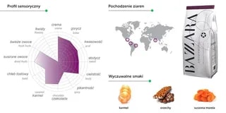 KAWA ZIARNISTA BAZZARA AROMAMORE 1KG