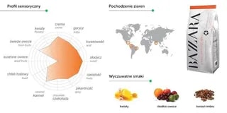 KAWA ZIARNISTA BAZZARA GRANCAPPUCCINO 1KG