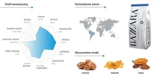 KAWA ZIARNISTA BAZZARA PIACEREPURO 1KG