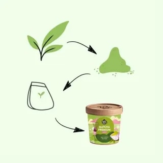 Zdjęcie przedstawia puszkę Premium Matcha z Japonii, ukazującą proces przetwarzania liści herbaty na drobny proszek. Produkt doskonale wpisuje się w ofertę sklepu internetowego ze zdrowymi napojami i akcesoriami do ich przygotowania.