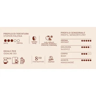 HAUSBRANDT - COLOMBIA SINGLE ORIGIN - KAWA ZIARNISTA 250G