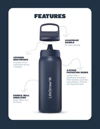 LifeStraw Go 2.0 Termiczna Butelka z Filtrem Membranowo-Węglowym 700 ml Aegean Sea