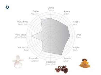 KAWA MIELONA BAZZARA DODICIGRANCRU 250G - obrazek 3